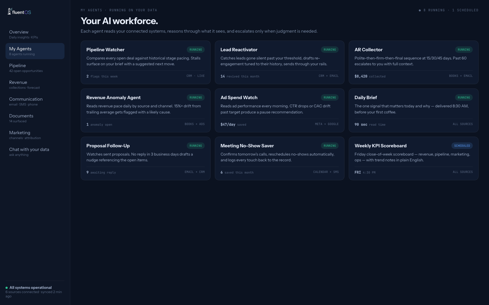 FluentOS portal — AI workforce view